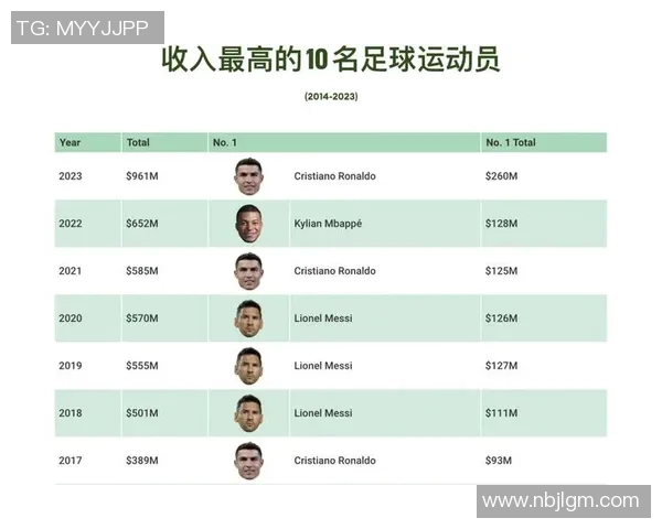 2023年足球明星天梯排名最新动态揭晓引发热议 2023年足球明星天梯排名最新动态揭晓引发热议