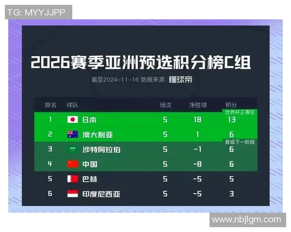 国足出线世界杯的概率分析与未来展望探讨